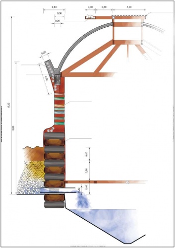 Fabrica Minhoca : coupe de dtail