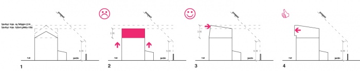 Pouss - Surlvation d'une maison : stratgie architecturale